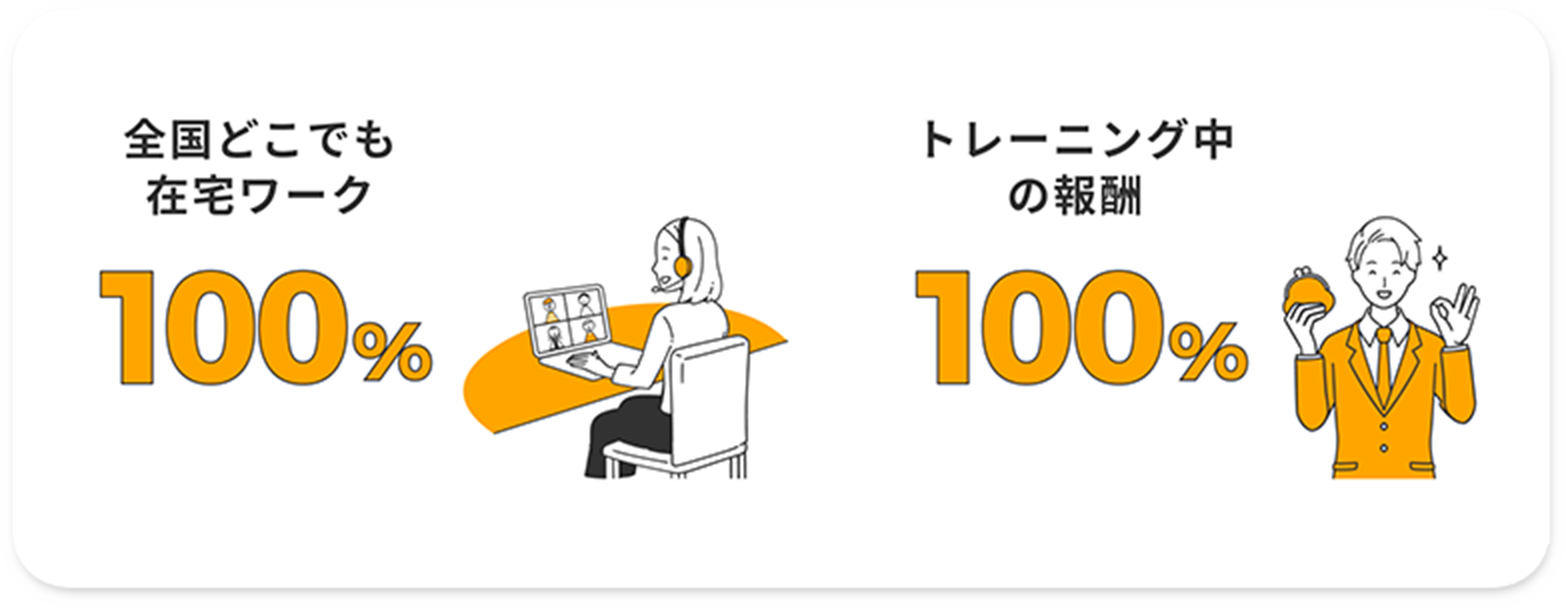 完全在宅100%,トレーニング中の報酬100%,リワークスでの転職成功率99.8%