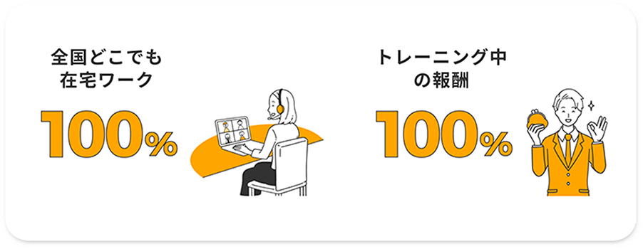 完全在宅100%,トレーニング中の報酬100%,リワークスでの転職成功率99.8%